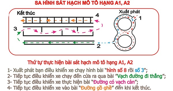 huong-dan-thi-bang-lai-xe-may-a1-khoi-viet